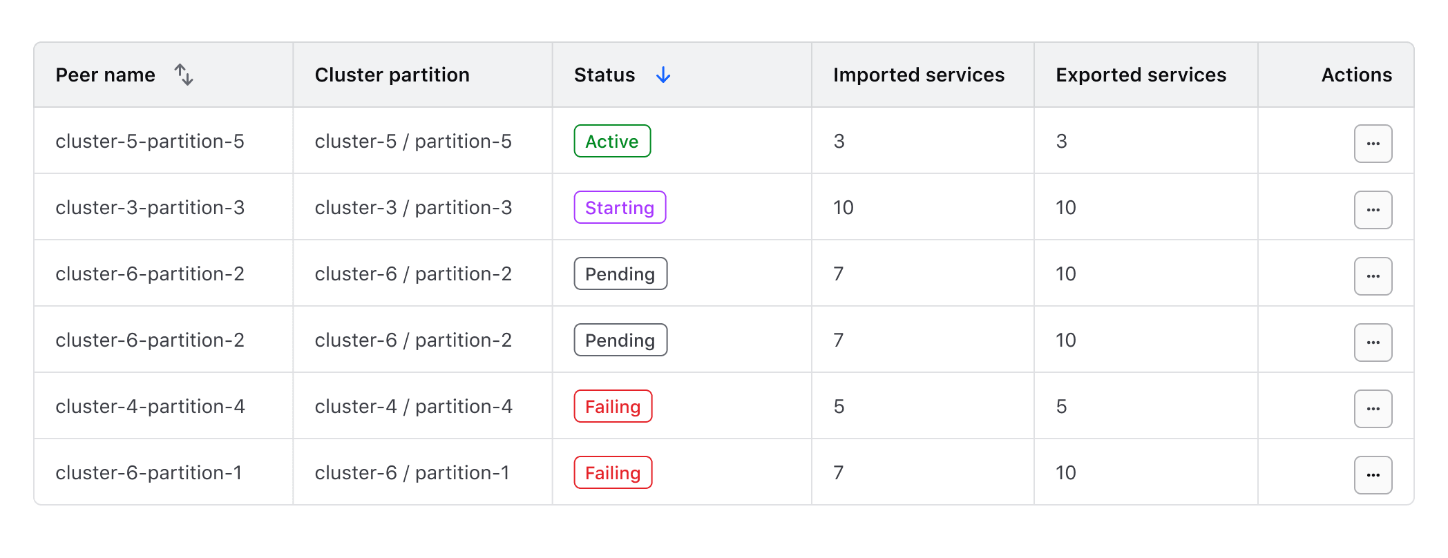 Data set implemented using HDS Table component
